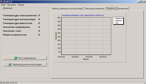 ATW HHO Controller – hho контролер