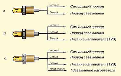 Контактные выводы наиболее распространенных циркониевых лямбда-зондов
